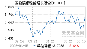 121006基金近期净值走势图