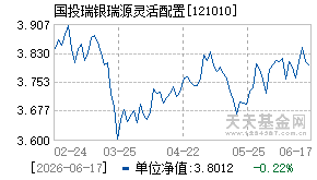 121010基金近期净值走势图
