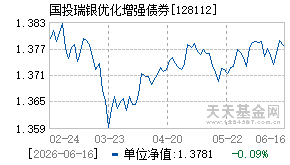 128112基金近期净值走势图