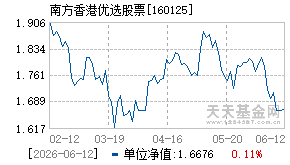160125基金近期净值走势图