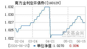 160129基金近期净值走势图