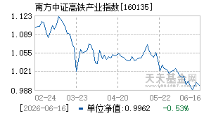 160135基金近期净值走势图