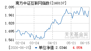 160137基金近期净值走势图
