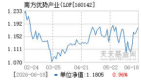 160142基金近期净值走势图