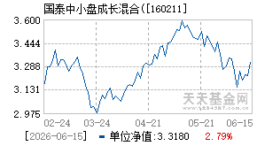 160211基金近期净值走势图