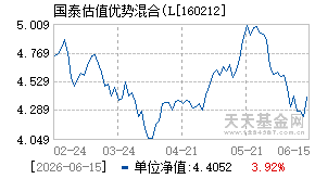 160212基金近期净值走势图