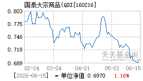 160216基金近期净值走势图