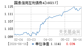 160217基金近期净值走势图