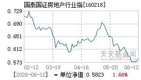 160218基金近期净值走势图