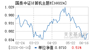 160224基金近期净值走势图