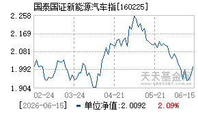 160225基金近期净值走势图