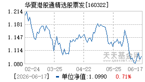 160322基金近期净值走势图