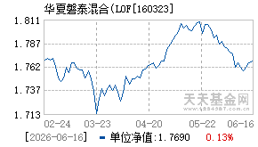 160323基金近期净值走势图