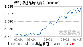 160512基金近期净值走势图