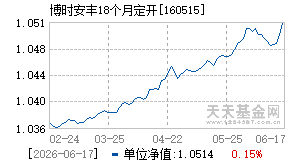 160515基金近期净值走势图