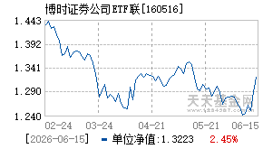 160516基金近期净值走势图