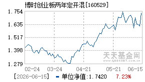 160529基金近期净值走势图