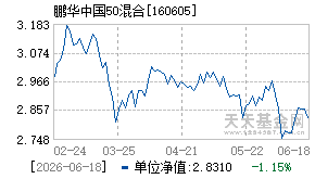160605基金近期净值走势图