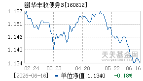 160612基金近期净值走势图