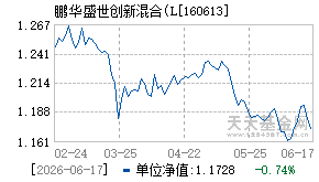160613基金近期净值走势图