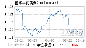 160617基金近期净值走势图