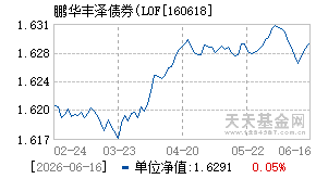160618基金近期净值走势图