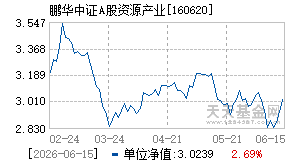 160620基金近期净值走势图