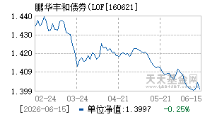 160621基金近期净值走势图