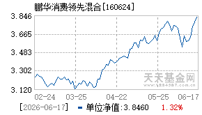 160624基金近期净值走势图