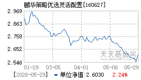 160627基金近期净值走势图