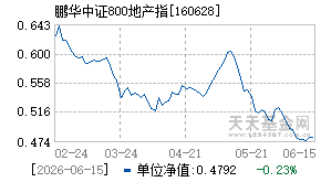 160628基金近期净值走势图