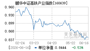 160639基金近期净值走势图