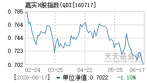 160717基金近期净值走势图