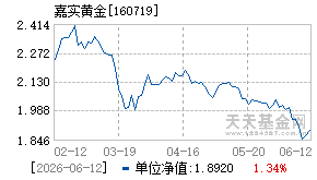 160719基金近期净值走势图