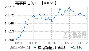 160723基金近期净值走势图