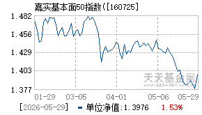 160725基金近期净值走势图