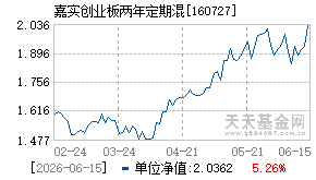 160727基金近期净值走势图