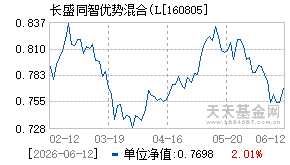 160805基金近期净值走势图