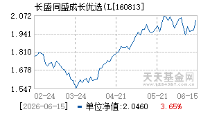 160813基金近期净值走势图