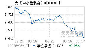 160918基金近期净值走势图
