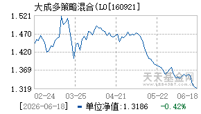 160921基金近期净值走势图
