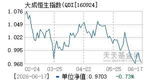 160924基金近期净值走势图