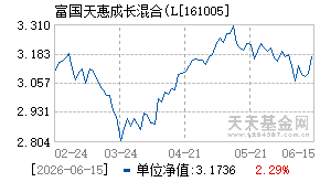161005基金近期净值走势图
