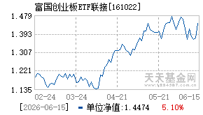 161022基金近期净值走势图
