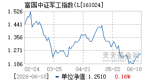 161024基金近期净值走势图