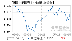 161026基金近期净值走势图