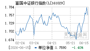 161029基金近期净值走势图