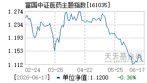 161035基金近期净值走势图