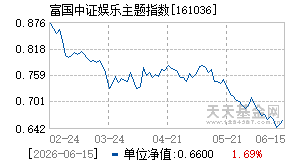 161036基金近期净值走势图