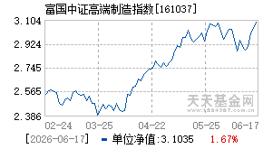 161037基金近期净值走势图